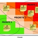 Plan de continuité des activités PCA