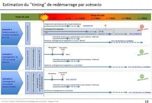 Stratégie de continuité d'activité Altaïr Conseil