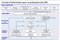 Risques psychosociaux