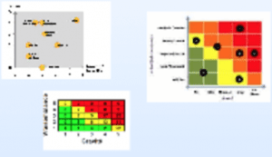 Risk mapping